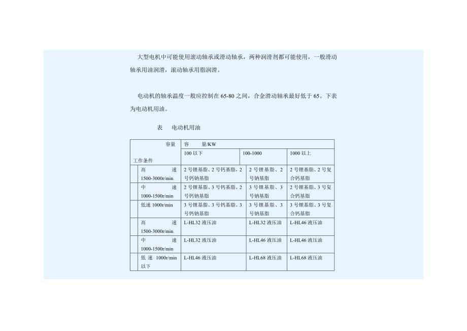 电动机润滑知识_第2页