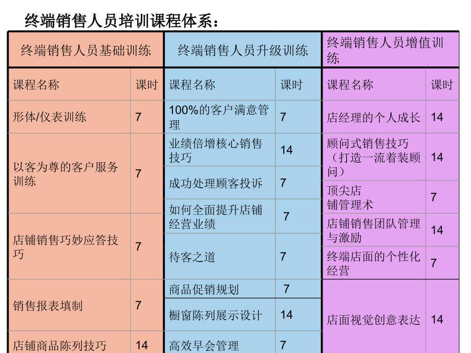 [PPT模板]营销中心系统培训工作计划_第4页