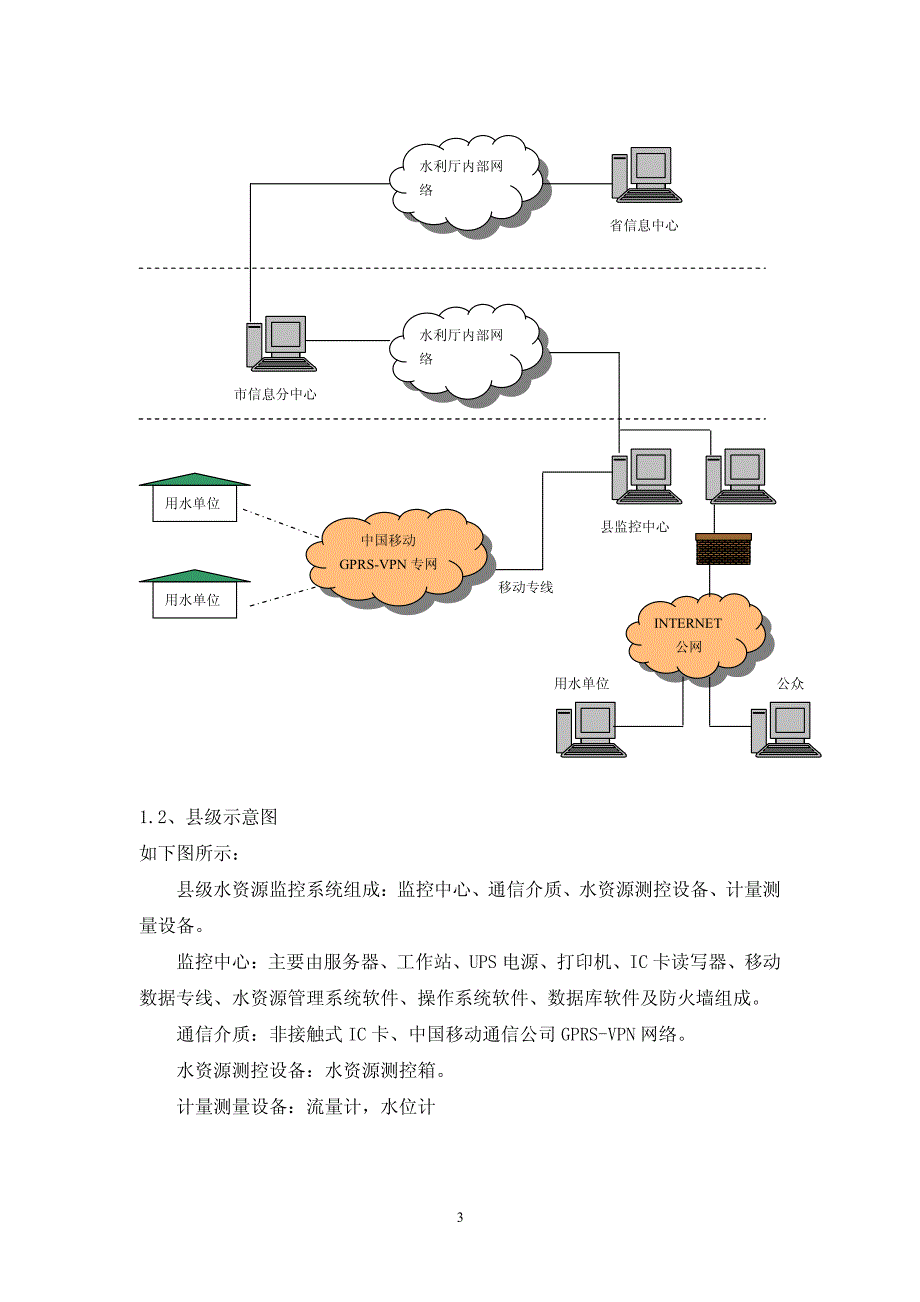 取用水量自动监测管理系统_第3页