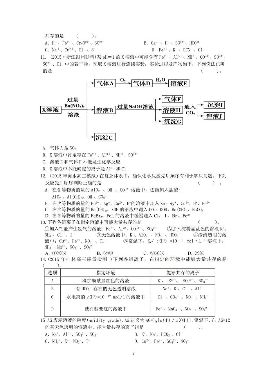 专项训练二_离子共存_第2页