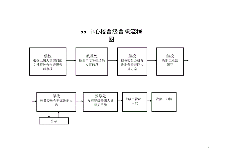 xx中心校廉政预防权利运行流程图_第4页