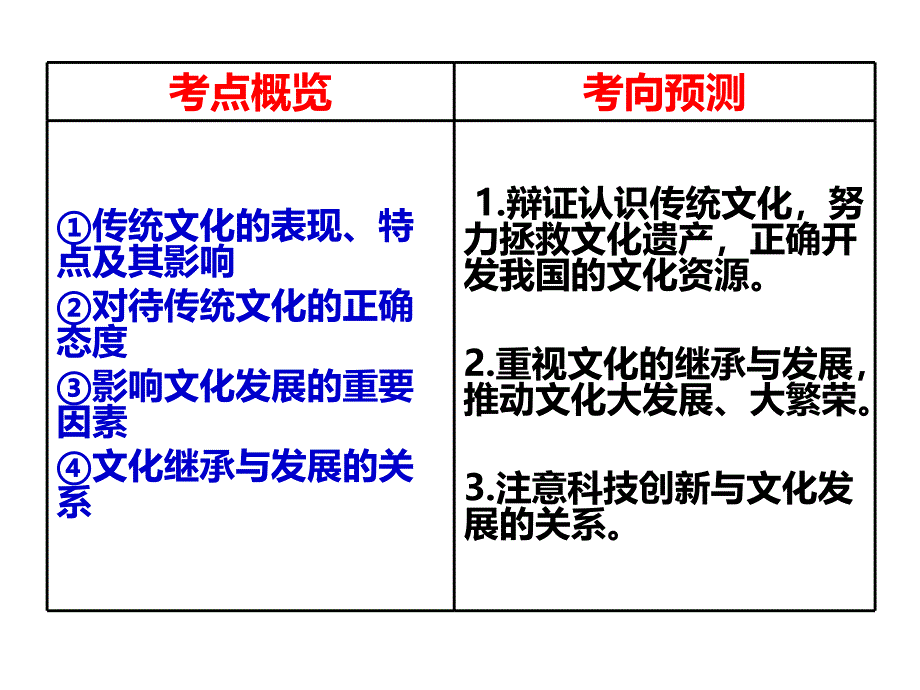 17年高三政治一轮复习文化的继承性与文化发展_第2页