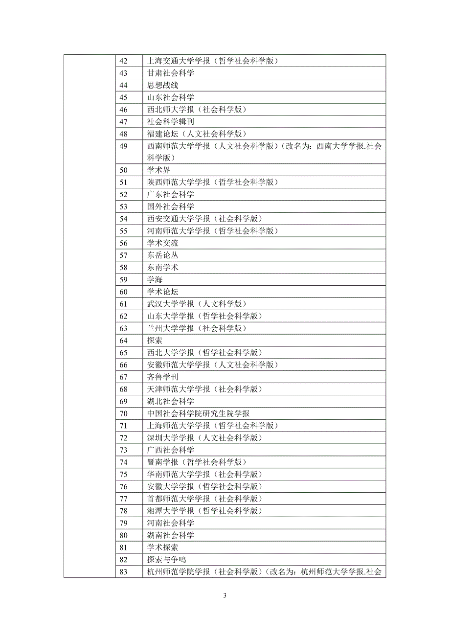 中文核心期刊目录_第3页