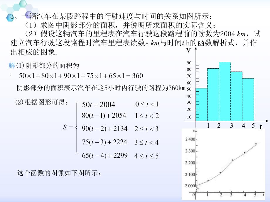 3.2.2_函数模型及其应用实例_第4页