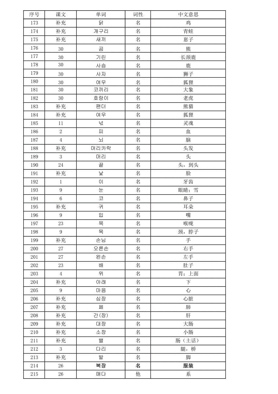 标准韩国语第一册单词分类汇总_第5页