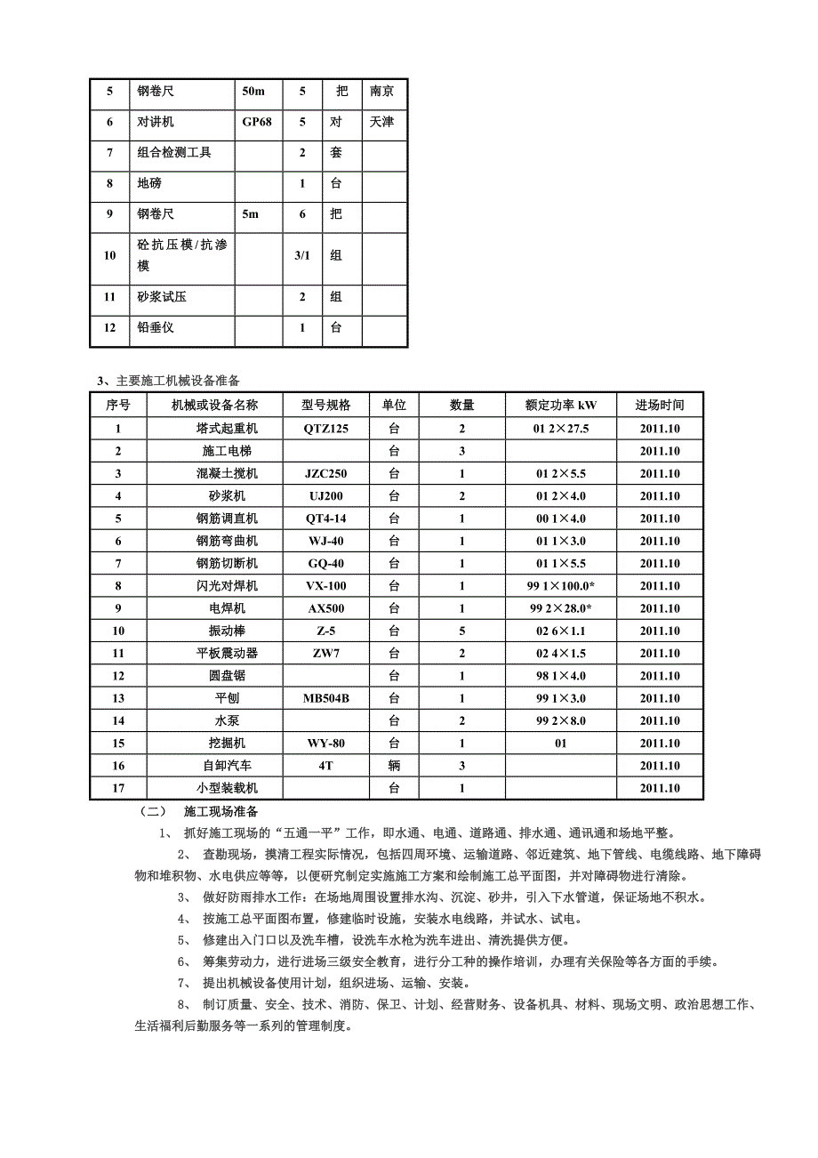 阳光杜鹃花城住宅楼施工组织设计_第4页