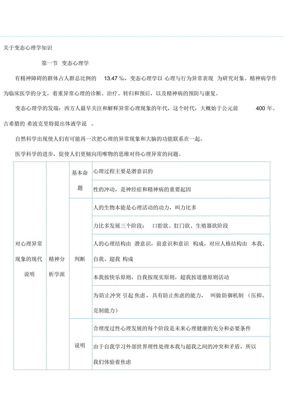 必备重点变态心理学总结_第1页