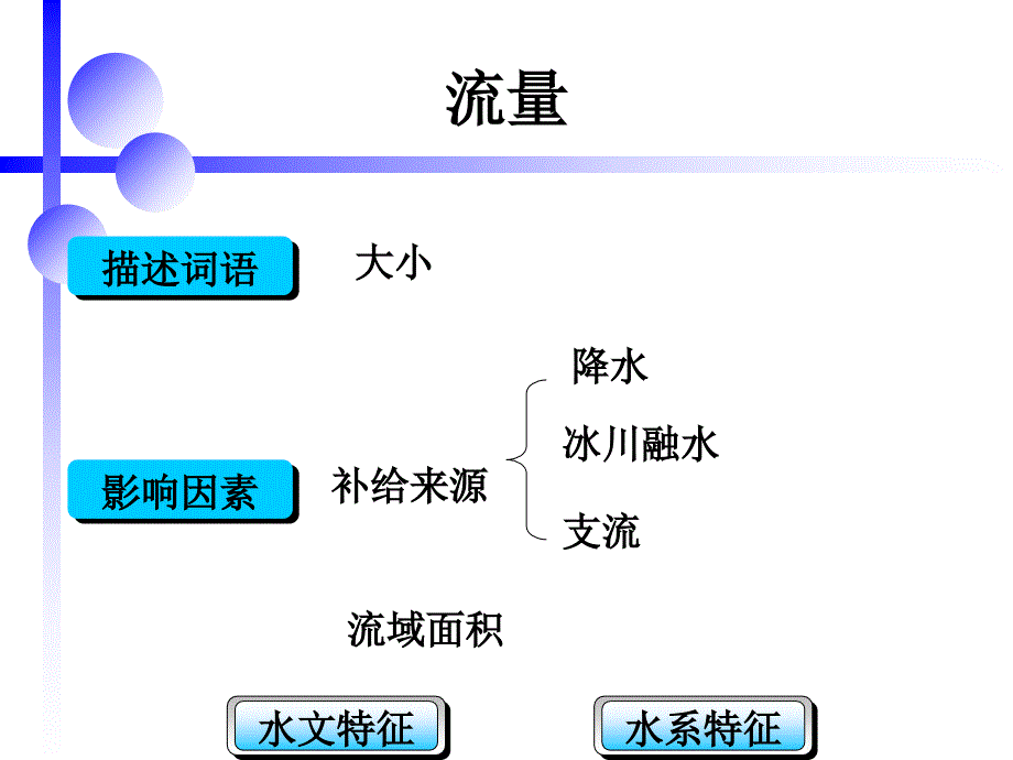 水文特征与水系特征_第3页