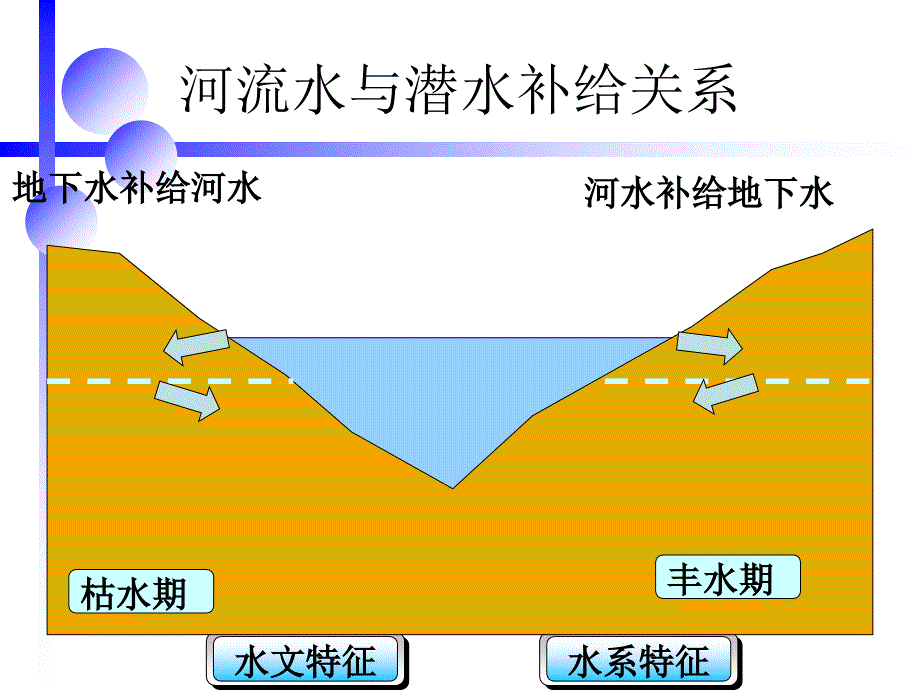 水文特征与水系特征_第4页