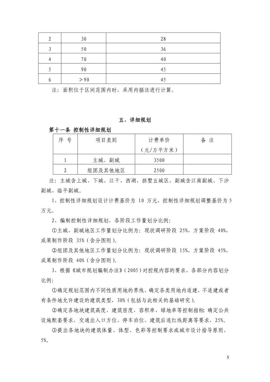 杭州市城乡规划设计计费指导标准(试行)_第5页