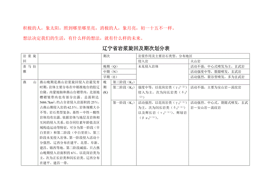 辽宁省岩浆旋回及期次划分表_第1页