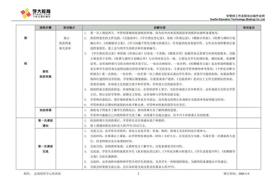 学管师工作流程培训操作说明_第2页