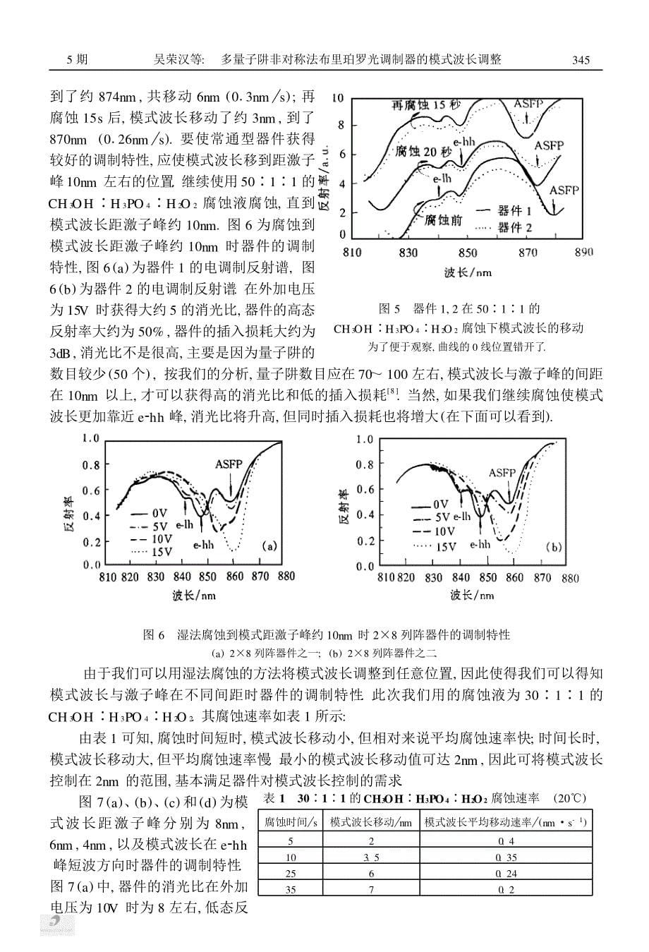 多量子阱非对称法布里珀罗光调制器的模式波长调整_第5页