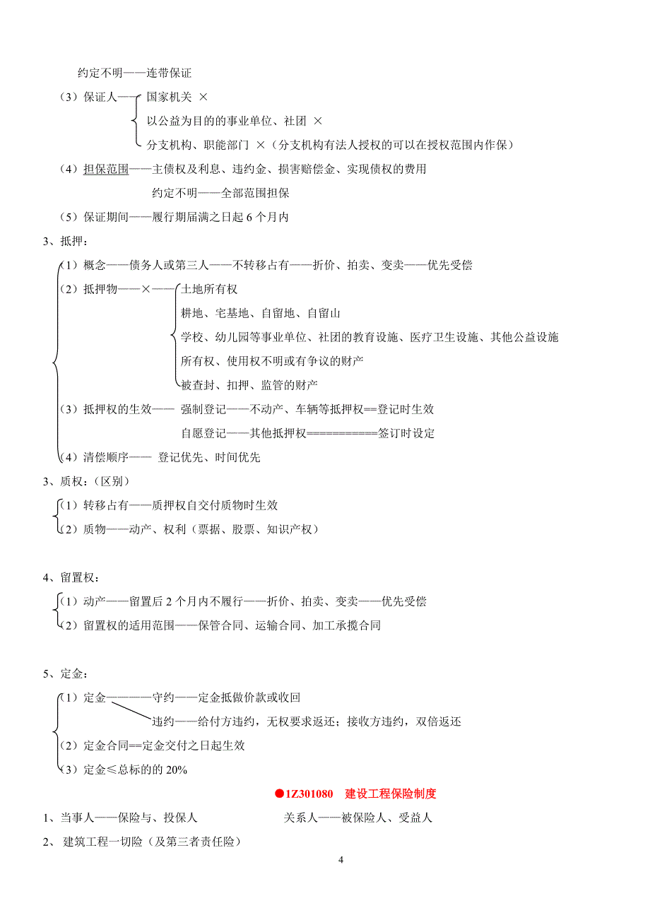 17年一建法规考点重点_第4页