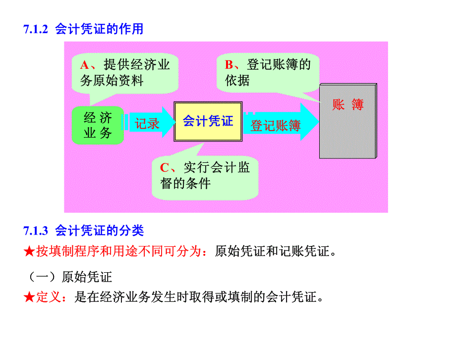 会计07(39)_第3页