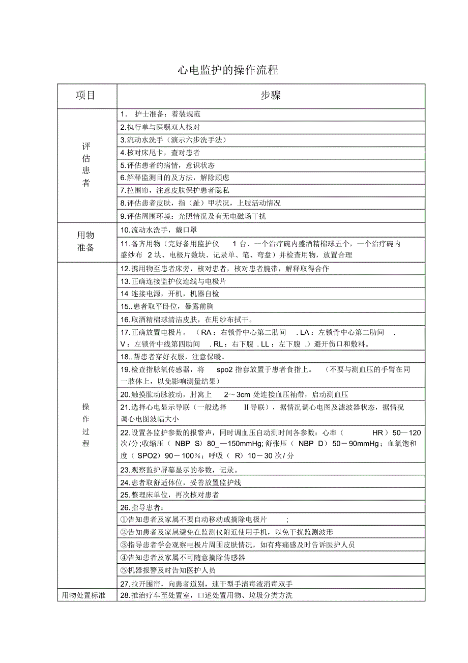 心电监护的操作流程_第1页