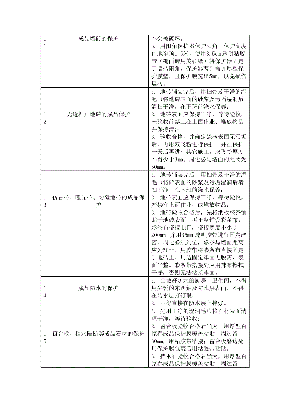 家装工地现场管理规范1_第3页