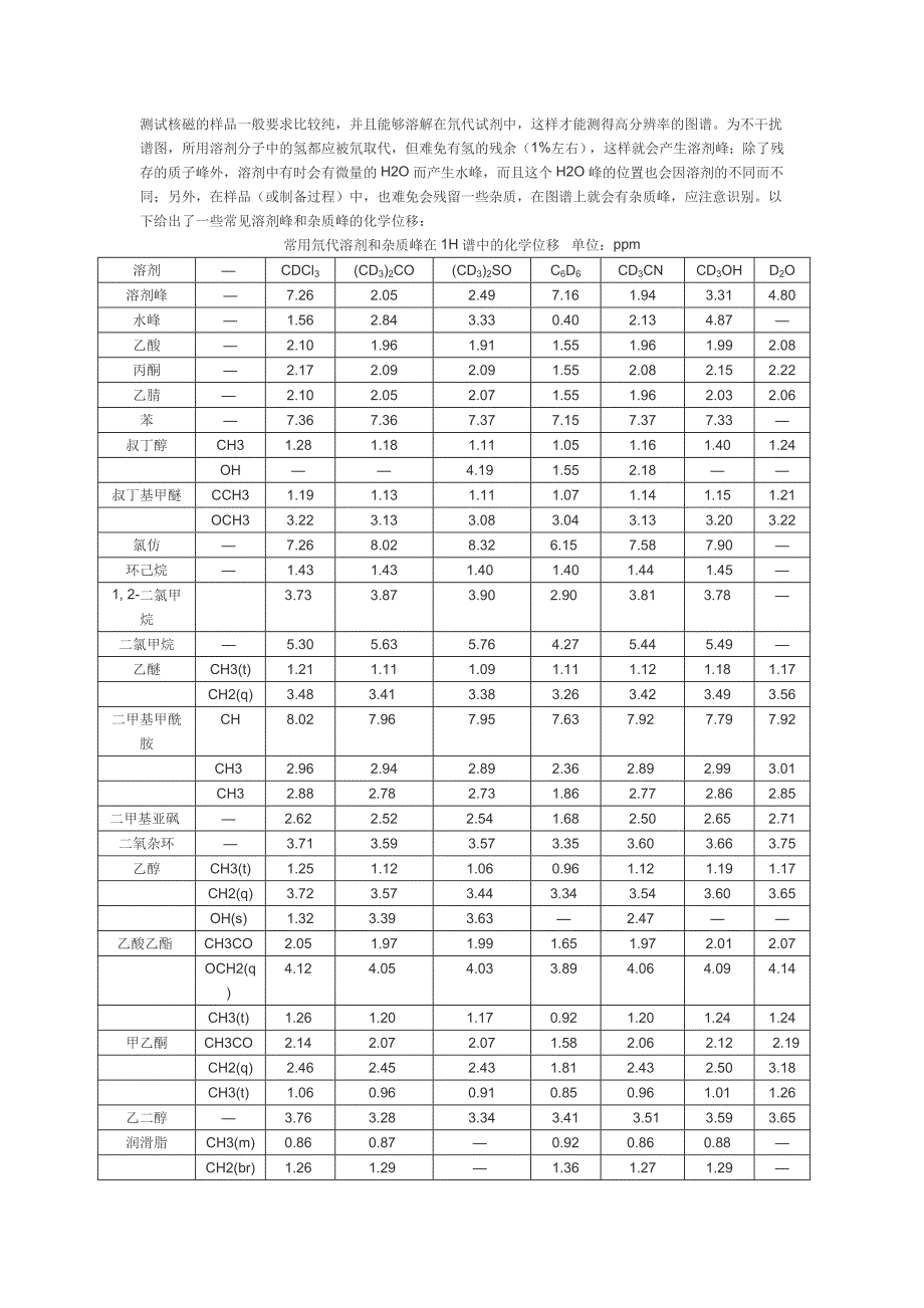 氘代试剂化学位移1h_第1页