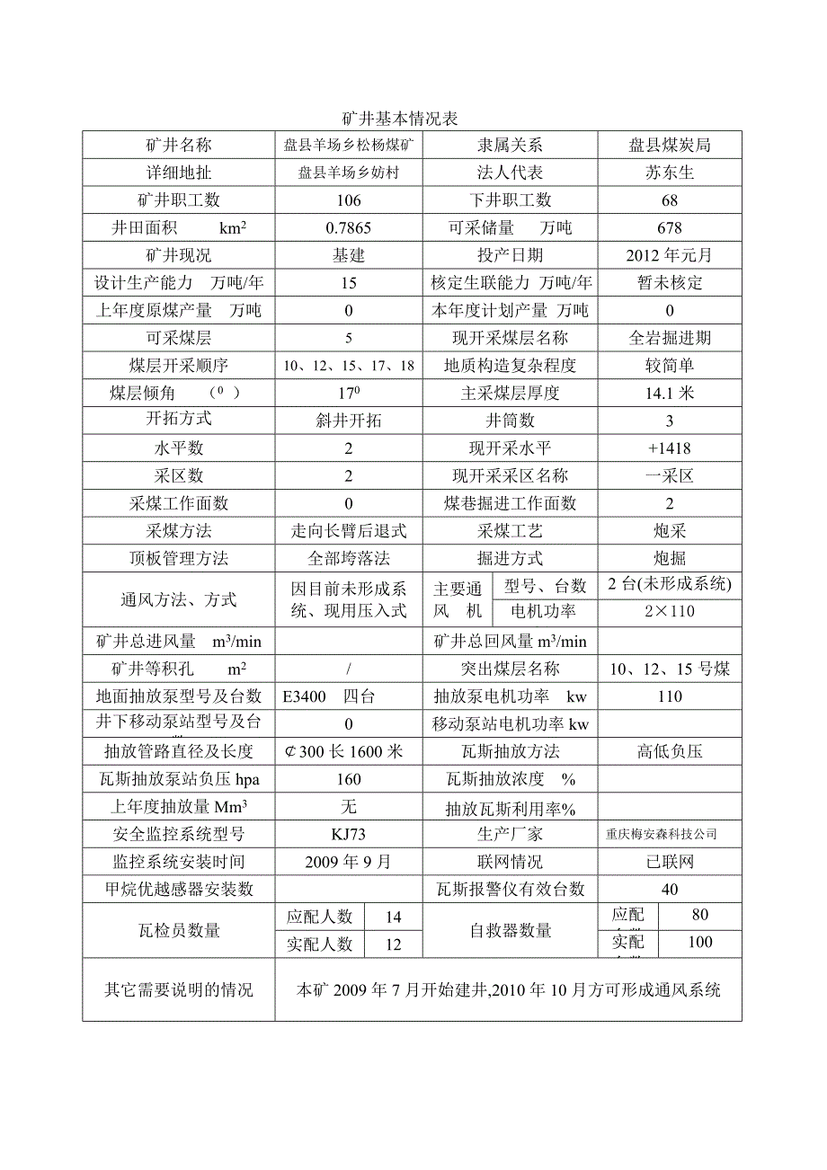 盘县松杨煤矿瓦斯等级鉴定2010年_第3页