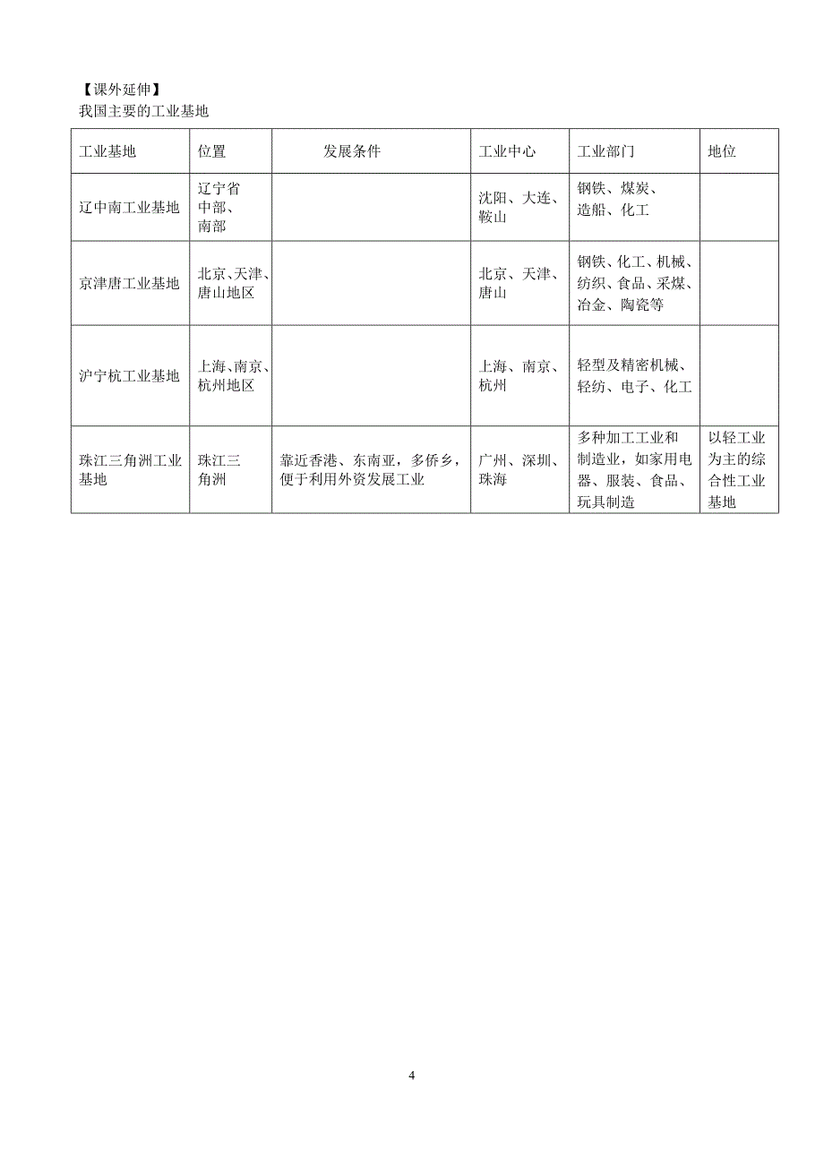 区域经济发展35_第4页