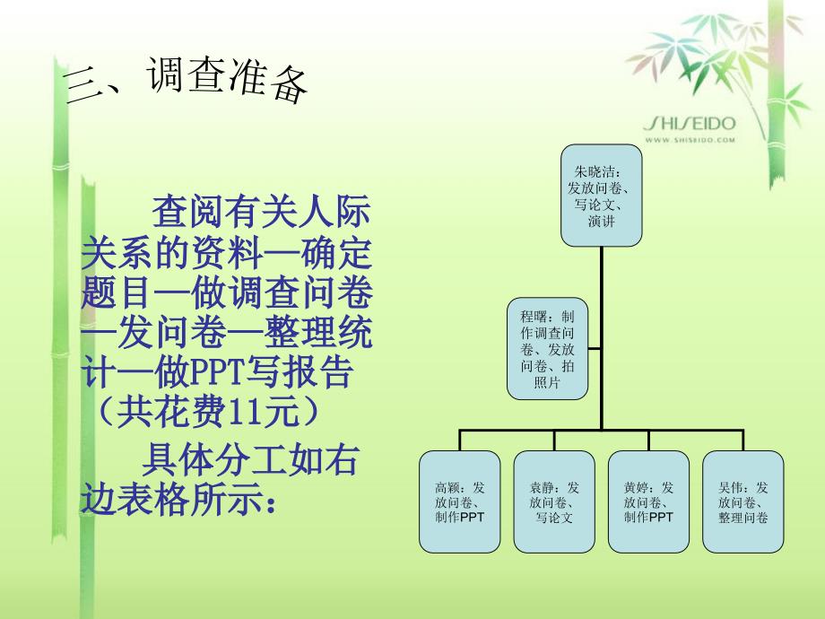 合肥学院大学生人际关系的调查问卷_第4页