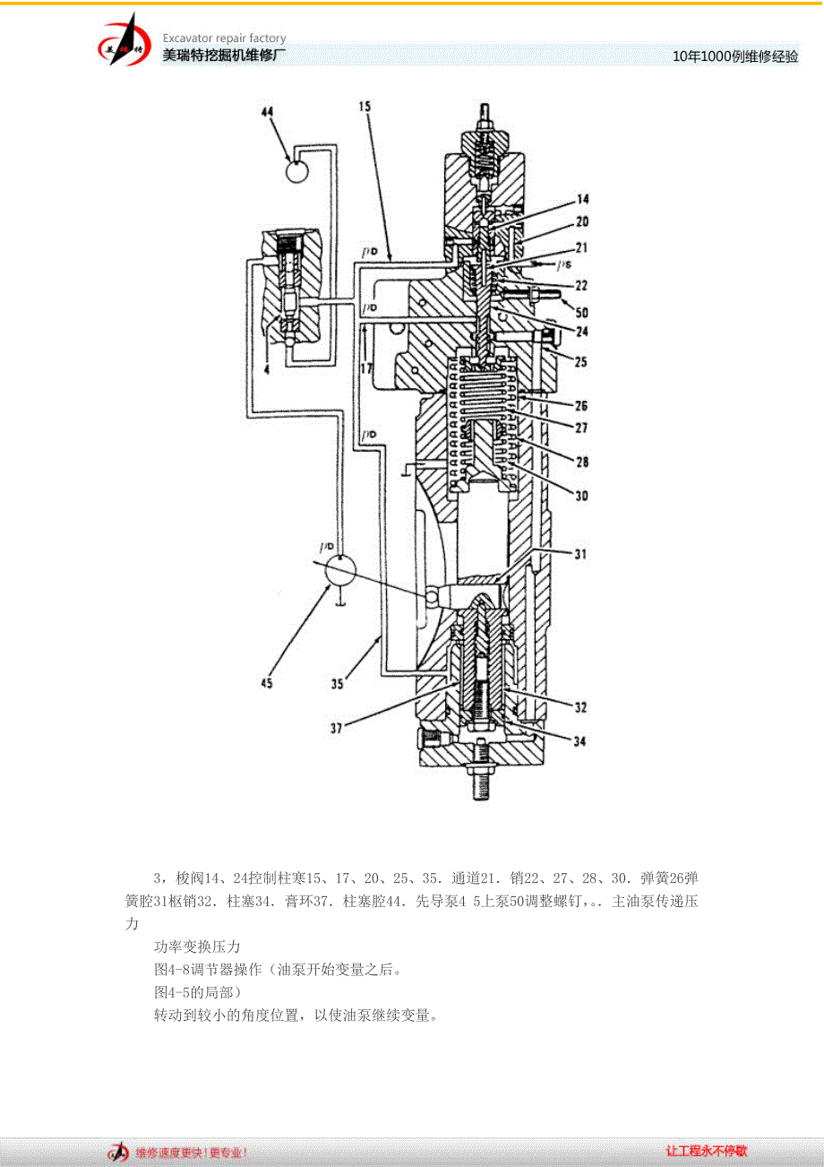 卡特325b液压泵介绍_第2页