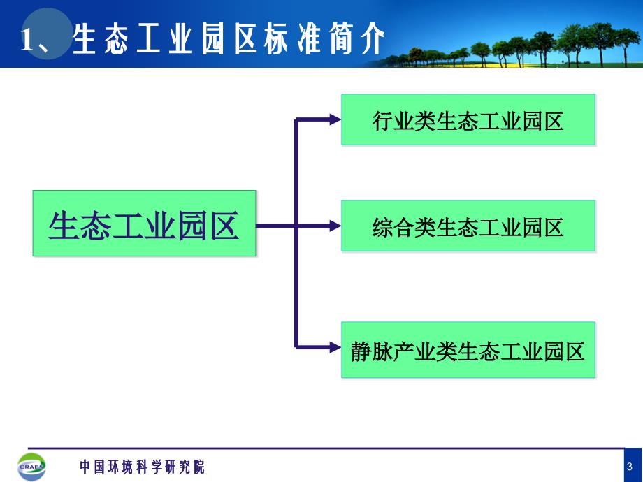 生态工业园区标准解读_第3页