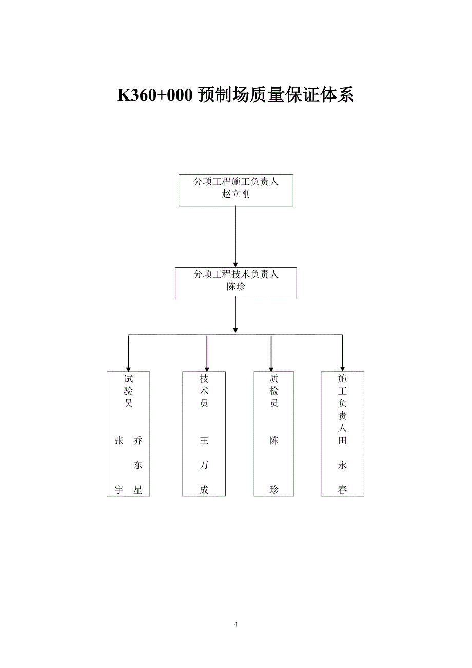 行车道板、路缘石施工组织计划_第4页