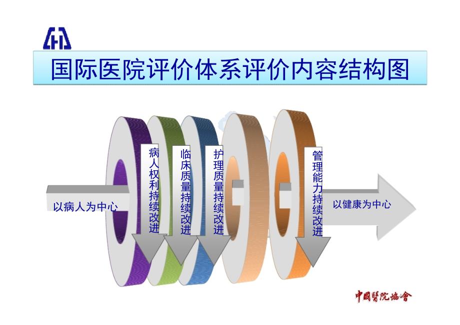 医院评审评价标准解读_第4页