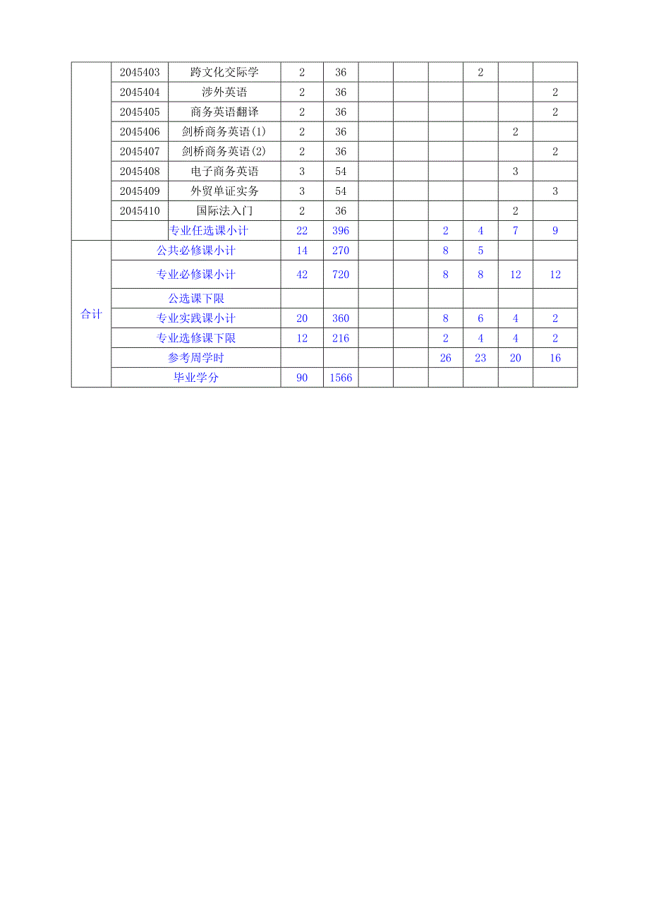 商务英语专业脱产两年制专科教学计划_第3页