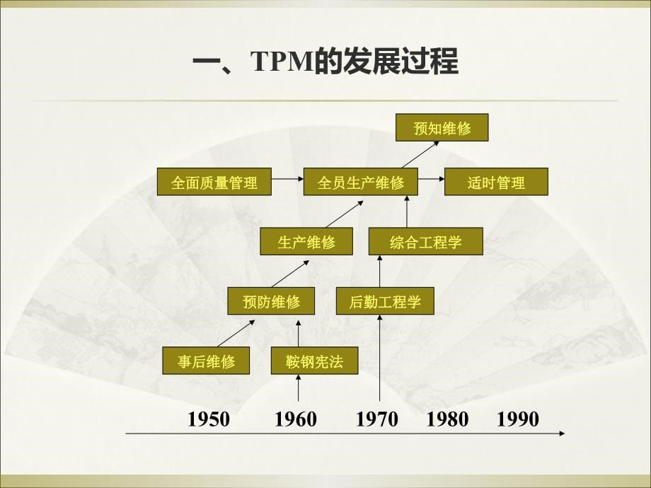 TPM全面设备预防保养讲义_第5页