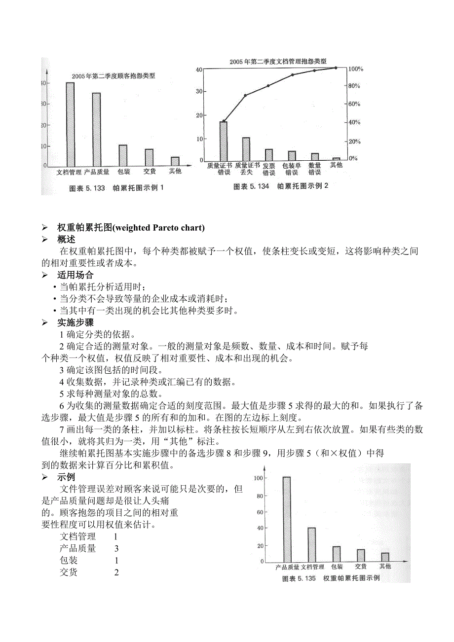 帕累托图(pareto chart)_第2页