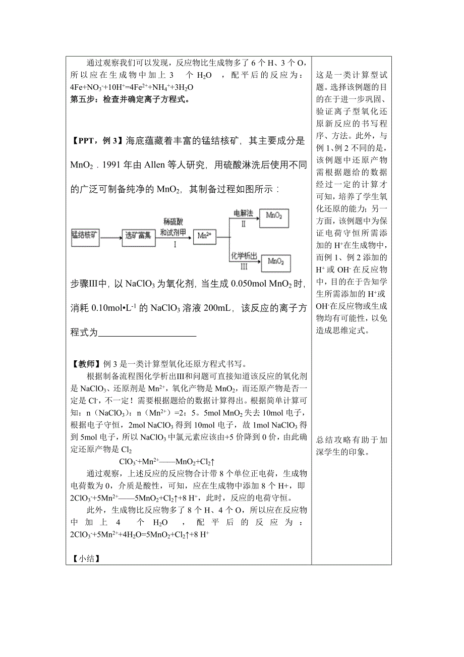 陌生离子型氧化还原反应书写攻略_第4页