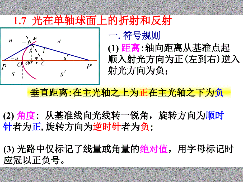 几何光学-光在单球面上的折射和反射_第2页