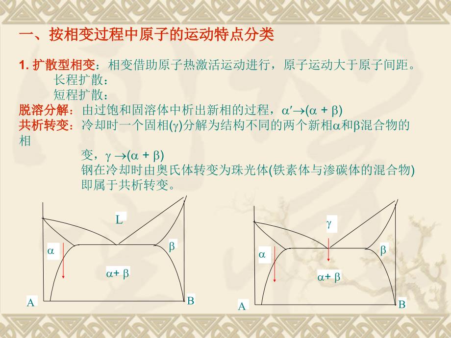 固态相变基础-1_第3页