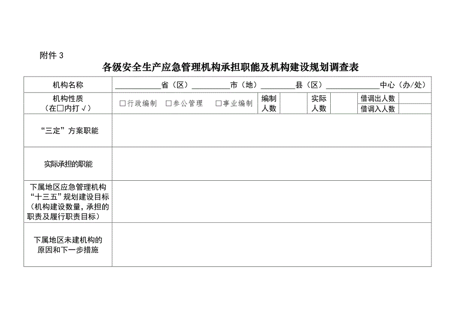 各级安全生产应急管理机构承担职能及机构建设规划调查表_第1页