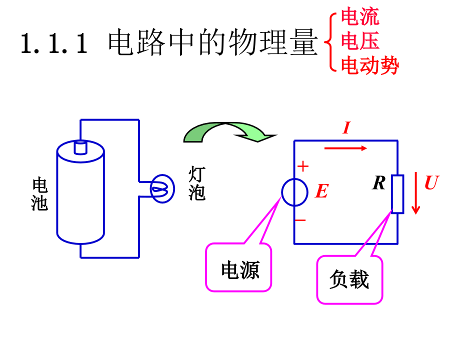 [信息与通信]电工学 第一章 电路的基本概念、定律和分析方法1_第3页