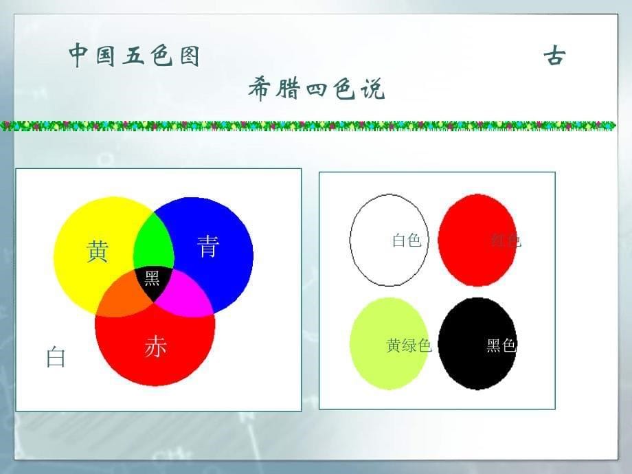 精细化工  染料与颜料_第5页