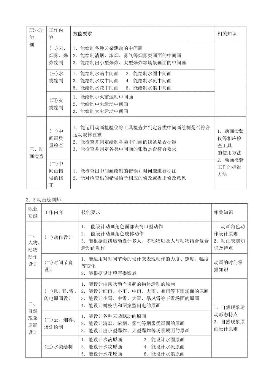 动画绘制员 国家职业标准_第5页