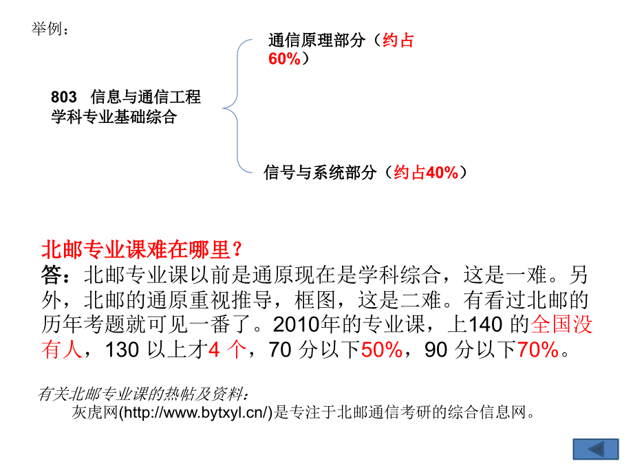 2011考研心得演讲_考研成功心得分享_幻灯片_第4页