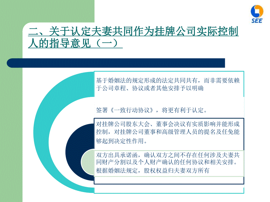 E板挂牌审核专项问题分析_第4页