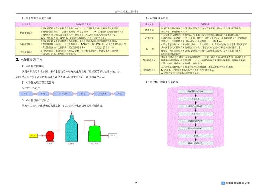 给排水施工组织设计1(实例)_第5页