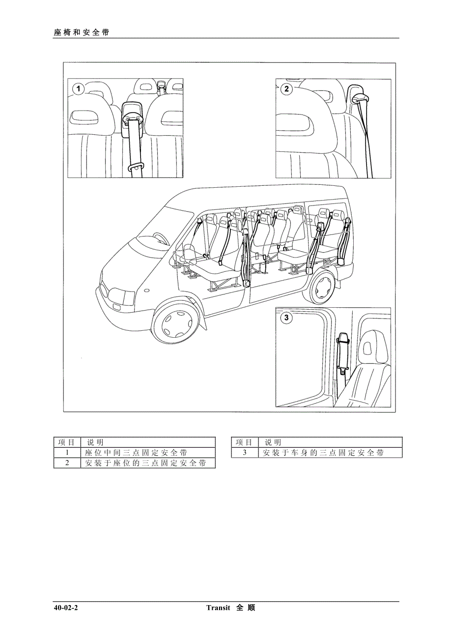 座椅和安全带3_第2页