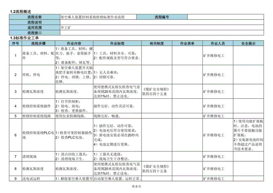 架空乘人装置控制系统检修标准作业流程_第2页