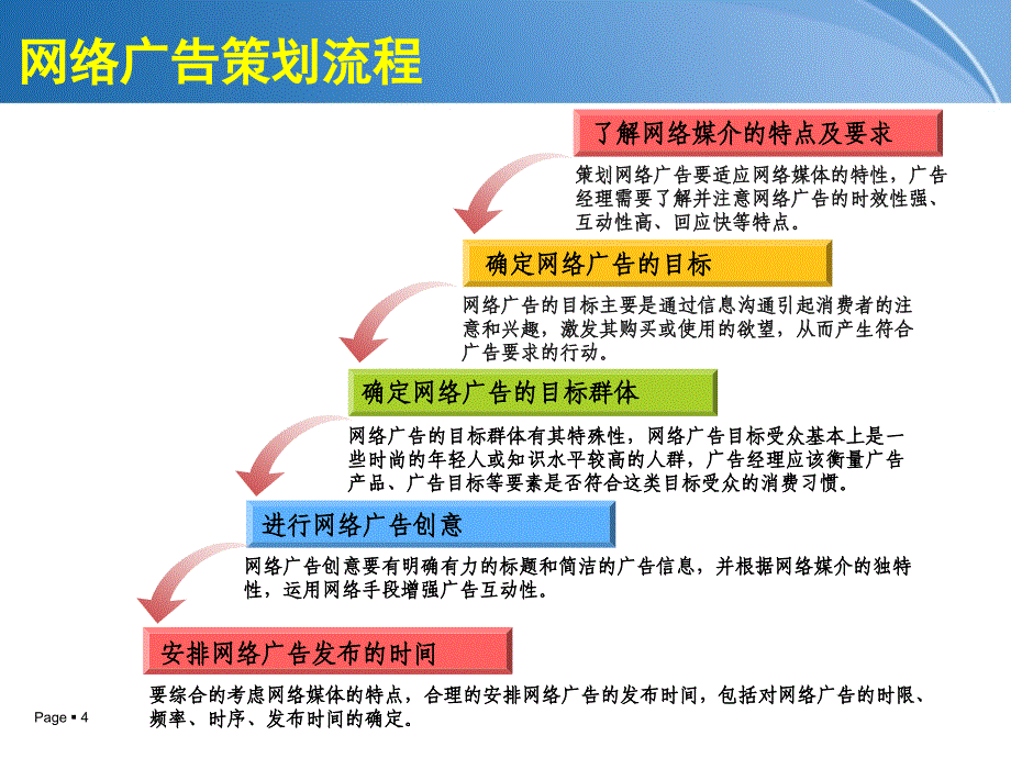 网络广告培训课件_第4页