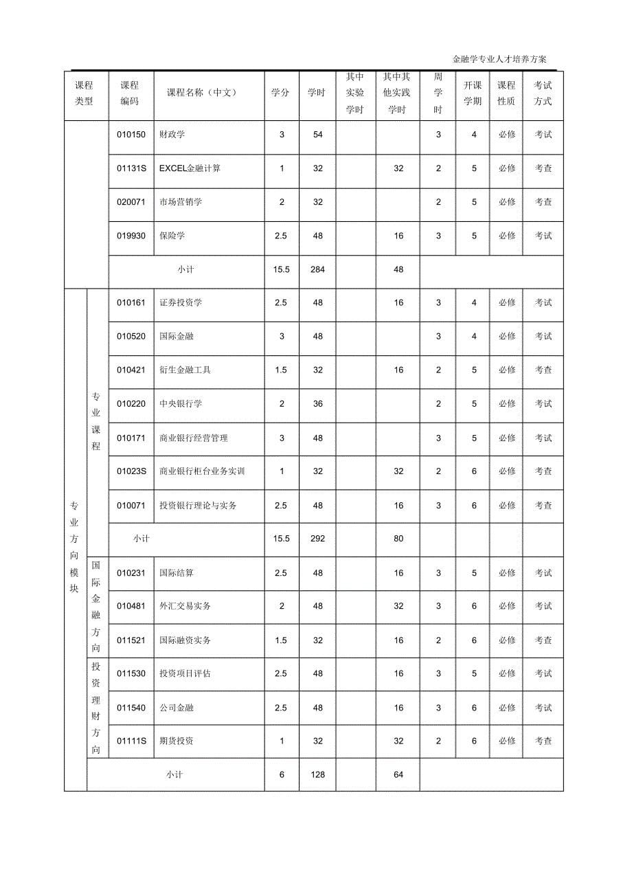 广州大学松田学院金融学专业人才培养方案(最终版)_第5页