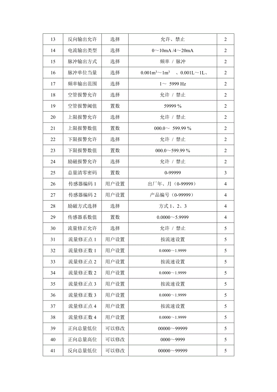 老款普通屏流量计说明书(密码09454)2003-2_第4页