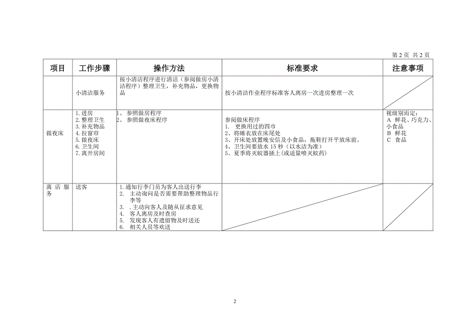 房务部-----客房vip接待、配置程序_第2页