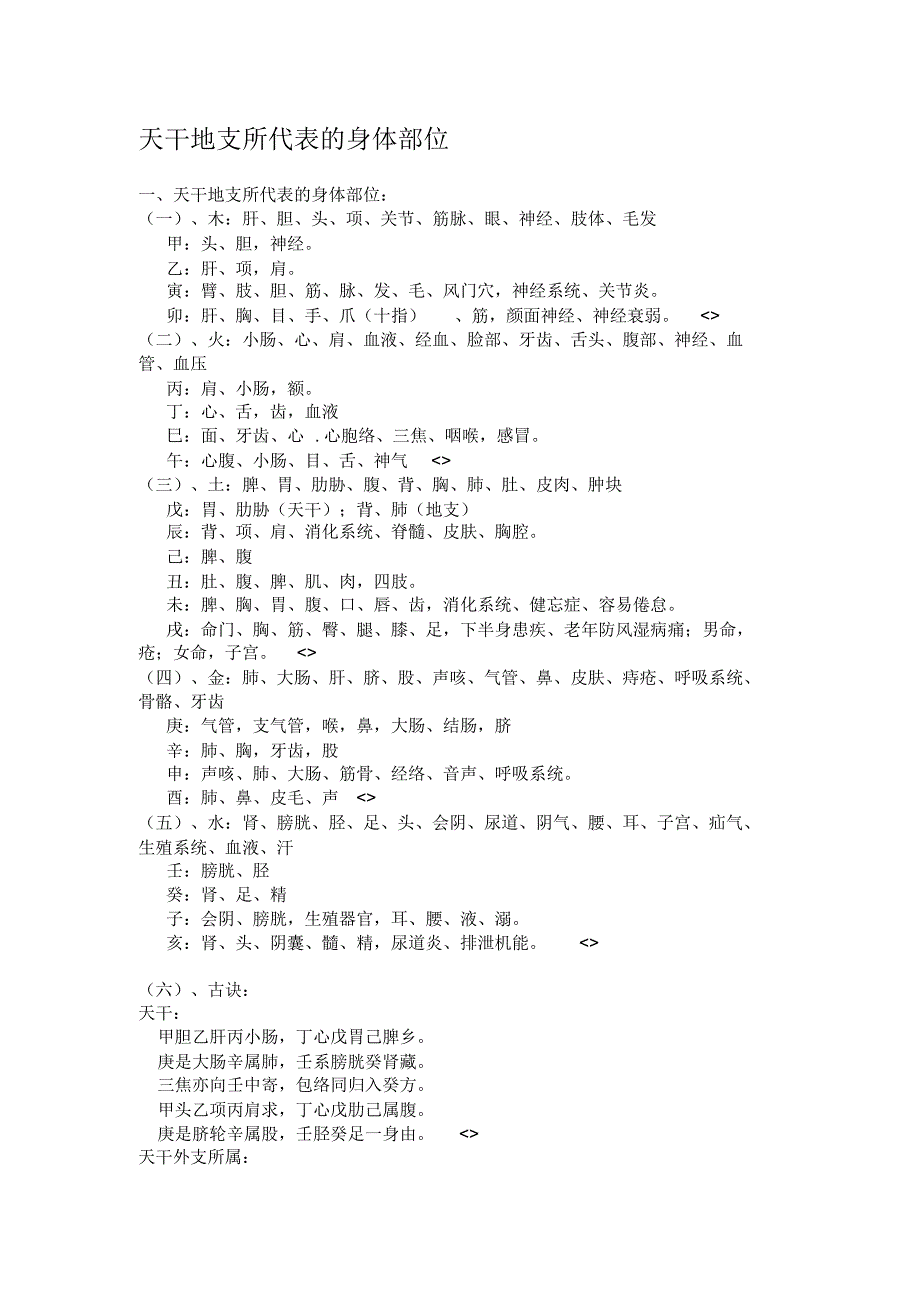 天干地支所代表的身体部位_第1页