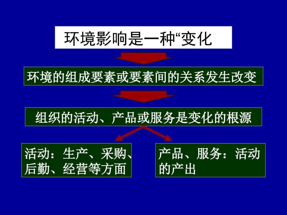 ISO14001和OHSAS18001贯标基本知识_第5页